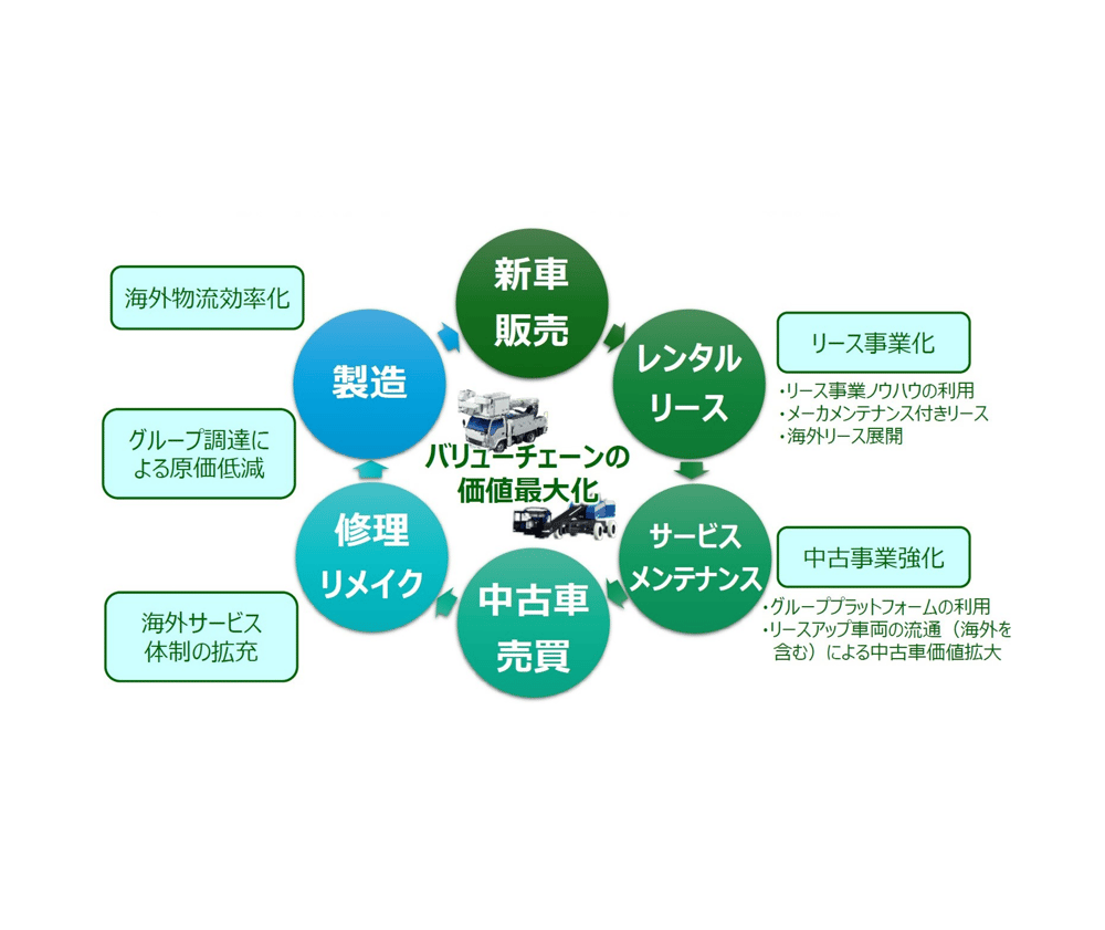 余白設定_伊藤忠スクショ2