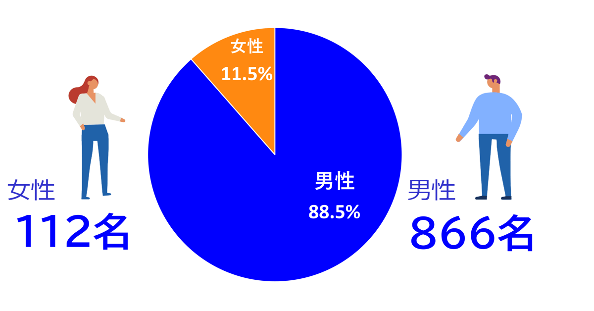 男女比グラフ2025-1