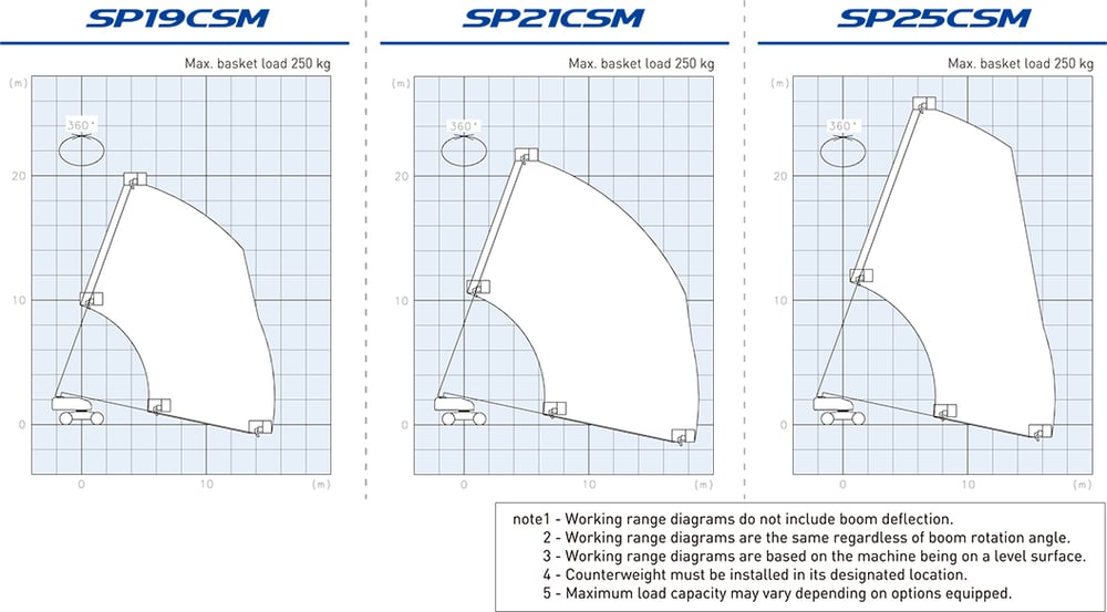 SP25-21-19C1SM_01