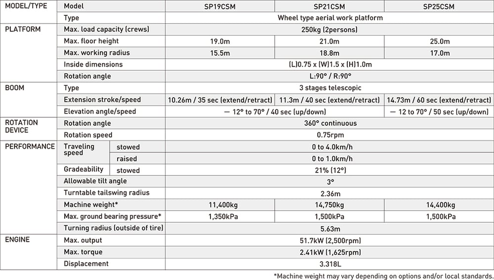 SP25-21-19C1SM_spec