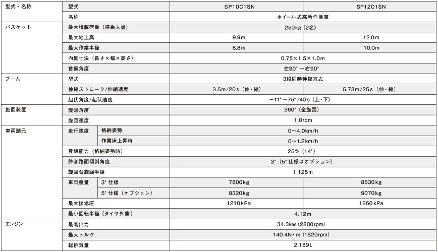 SP10C1SN_SP12C1SN_hyou_201711_