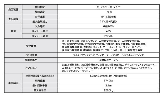マックスリーチ WU09B1RN ｜ 株式会社アイチコーポレーション