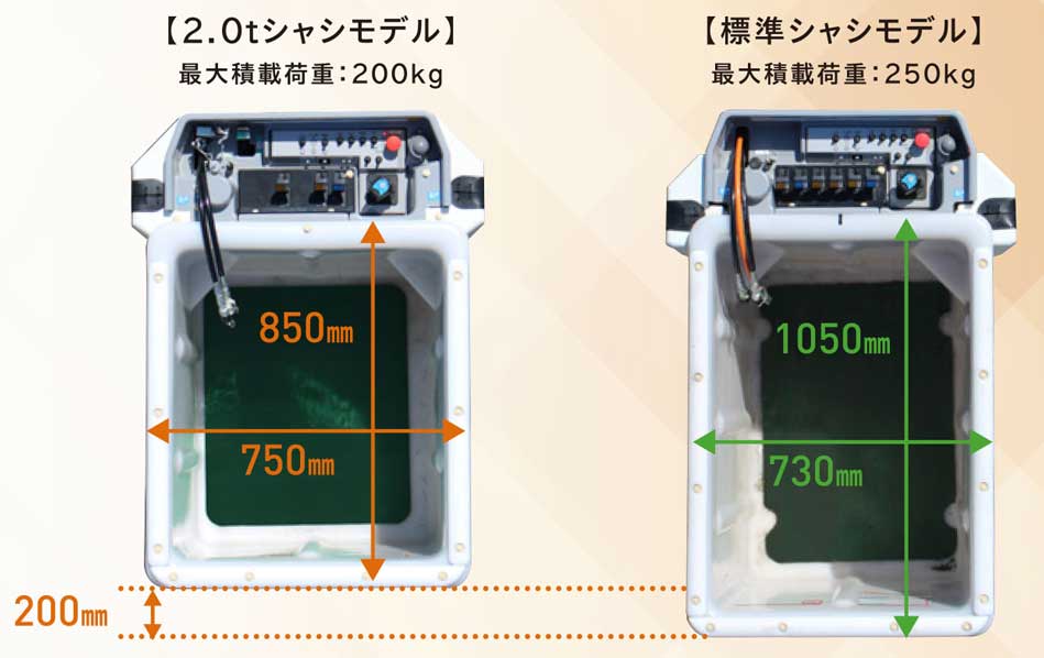 スカイマスター SH15C1FS NARROW 2.0tシャシモデル | 株式会社 スカイマスター SH15C1FS NARROW 2.0tシャシモデル | 株式会社