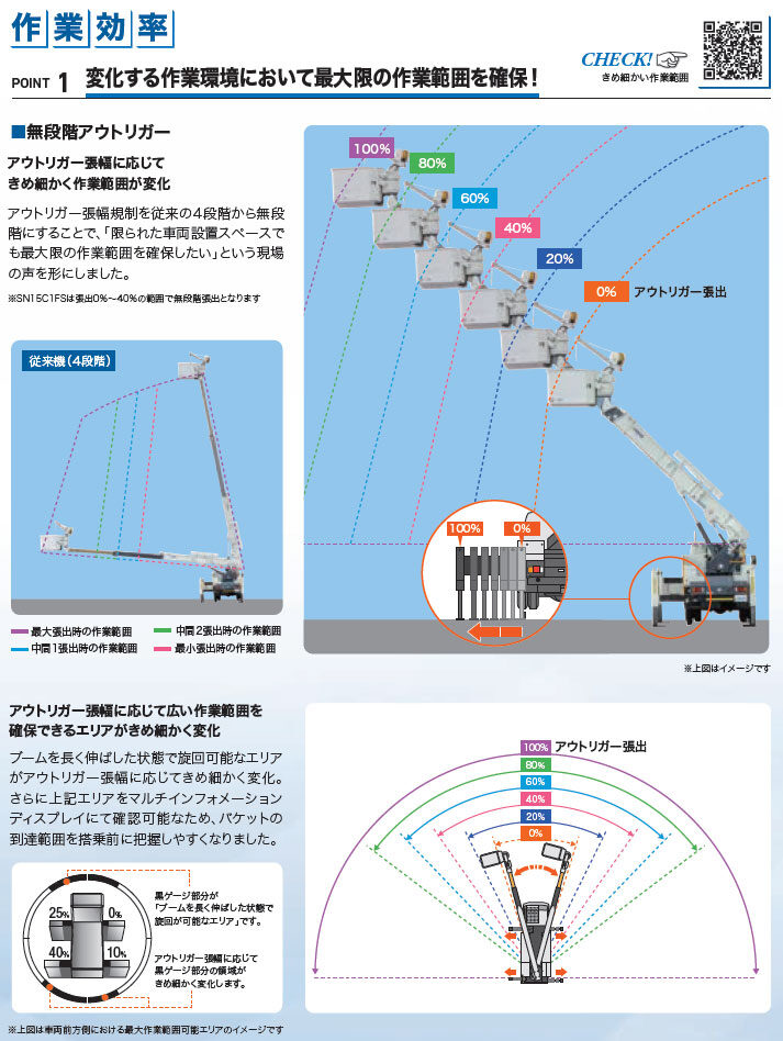 スカイマスター SN15C1FS ｜ 株式会社アイチコーポレーション