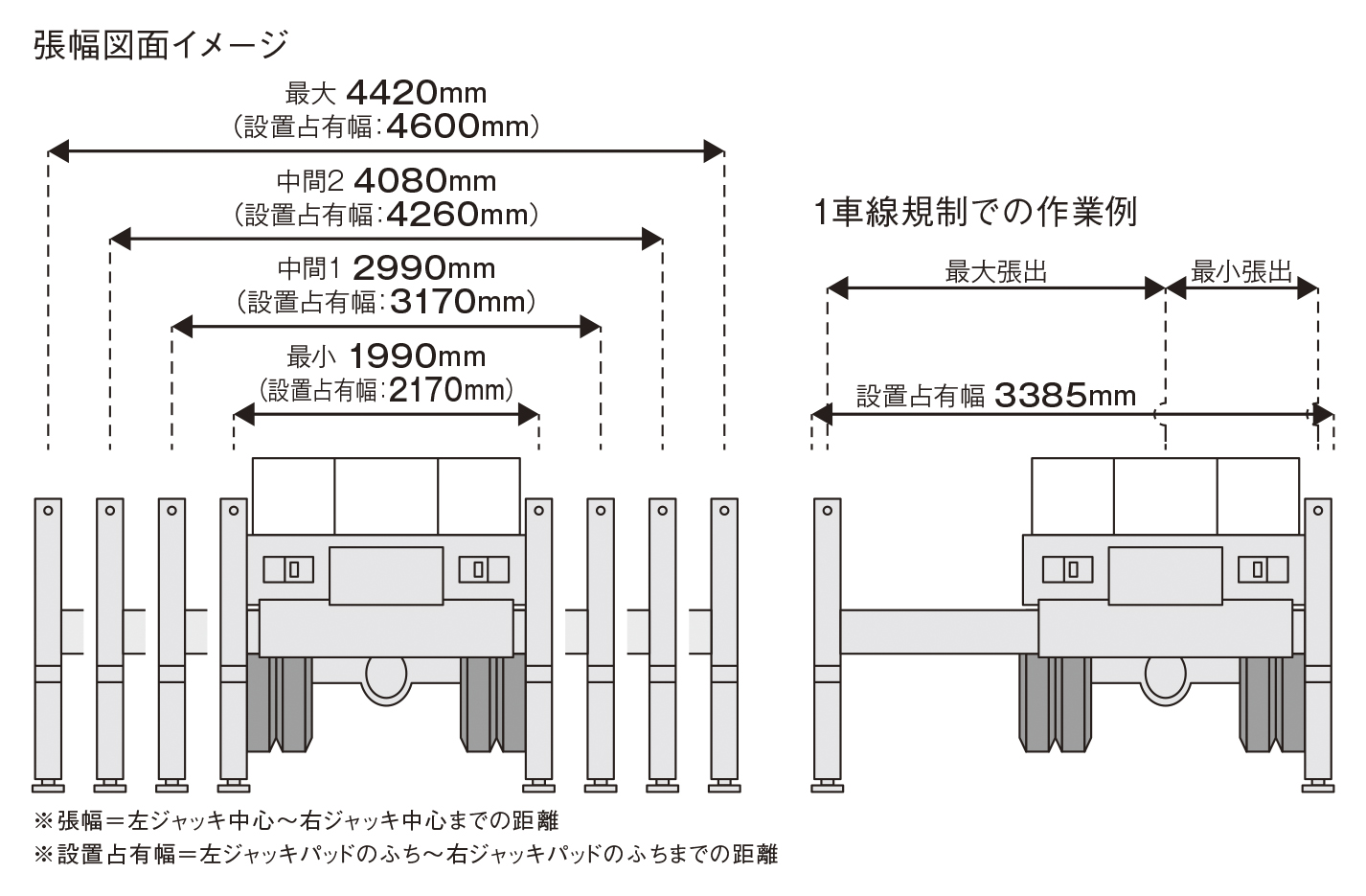 スカイマスター TZ20C1FS ｜ 株式会社アイチコーポレーション